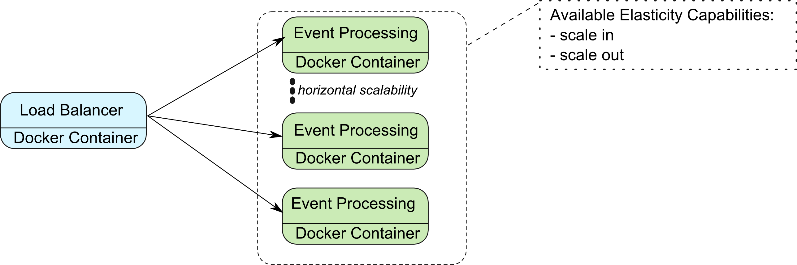 Tutorial application