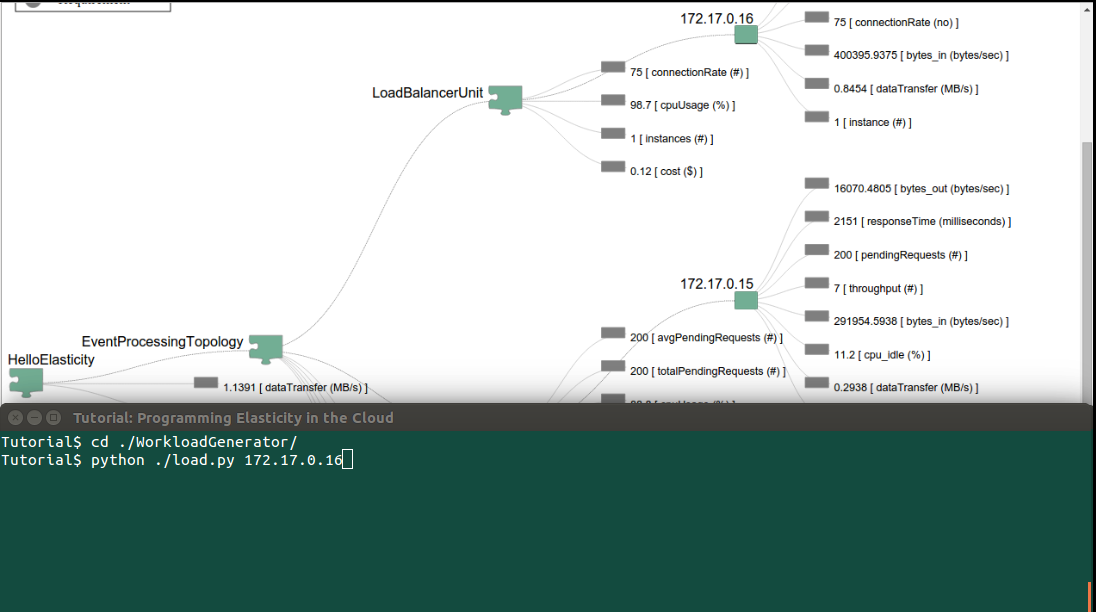 Apply load on the elastic service