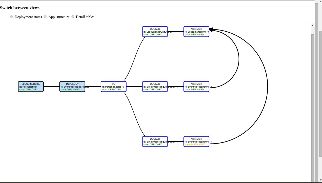 Scaling out the elastic service