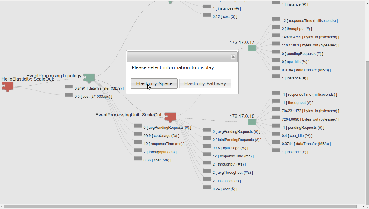 Opening Service Elasticity Space for Event Processing Uni