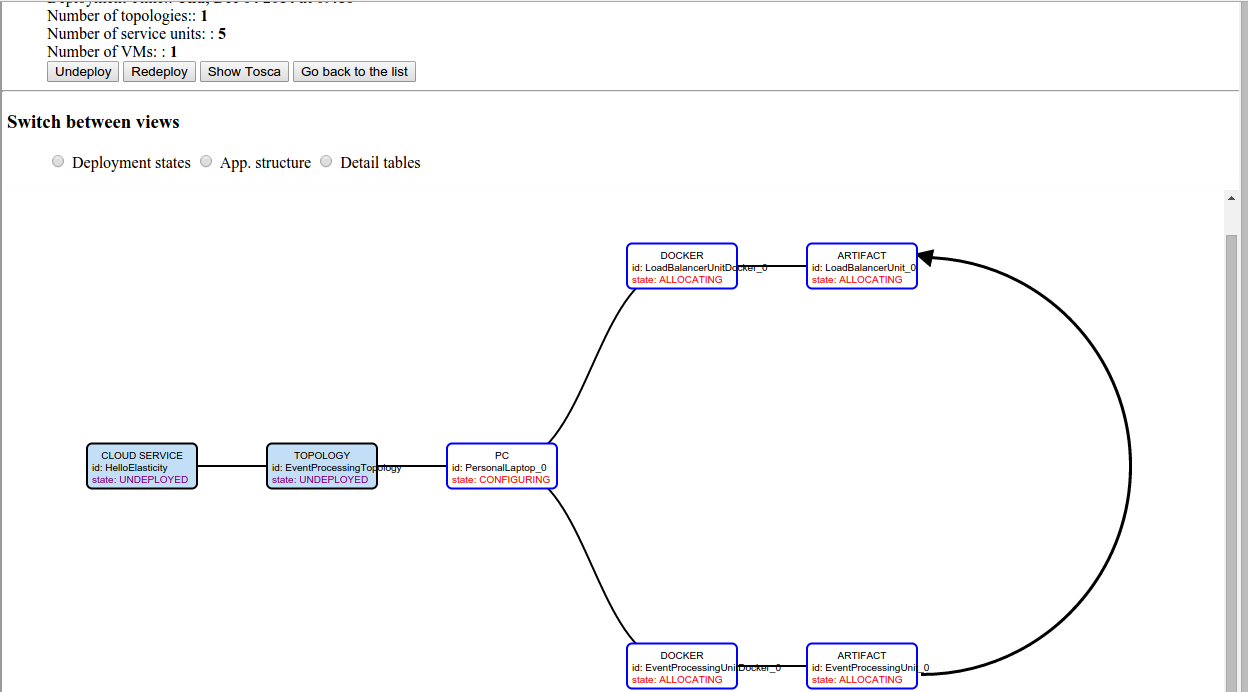 Select Hello Elasticity service in Deployment and Management Tab