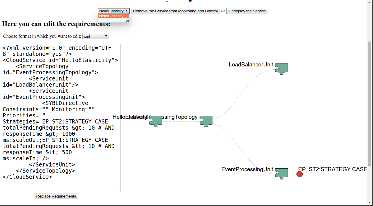 Visualize elasticity requirements