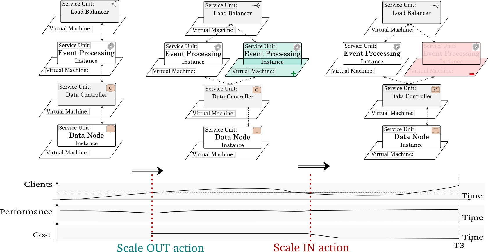 Scaling