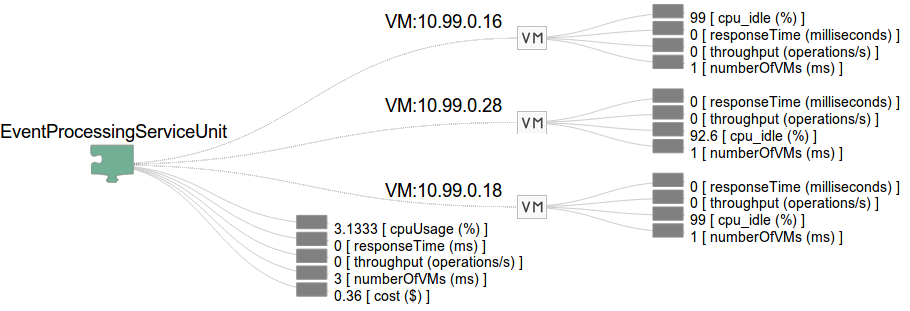 Associating structure to monitoring data