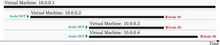 Elastic Cloud Service